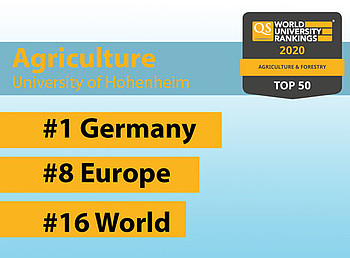 Qs Facher Ranking Agrarforschung Der Uni Hohenheim Wieder Deutschlands Nr 1 Fakultat Agrarwissenschaften